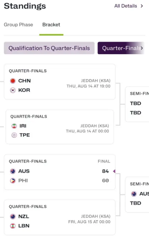 亚洲杯官方, 三分球投开, 中国队躺着