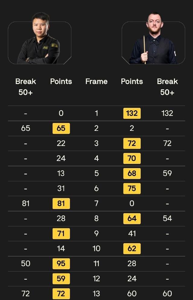 来到了, 两杆都碰到 来到了, 两杆都碰到